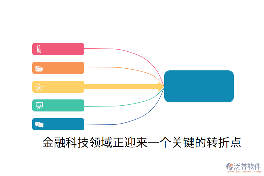 金融科技領(lǐng)域正迎來一個關(guān)鍵的轉(zhuǎn)折點