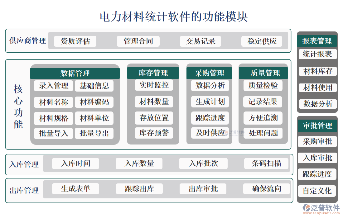 房地產(chǎn)業(yè)務(wù)統(tǒng)計(jì)軟件.png