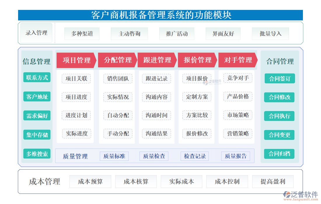 <a href=http://m.52tianma.cn/custom/ target=_blank class=infotextkey>客戶管理</a>