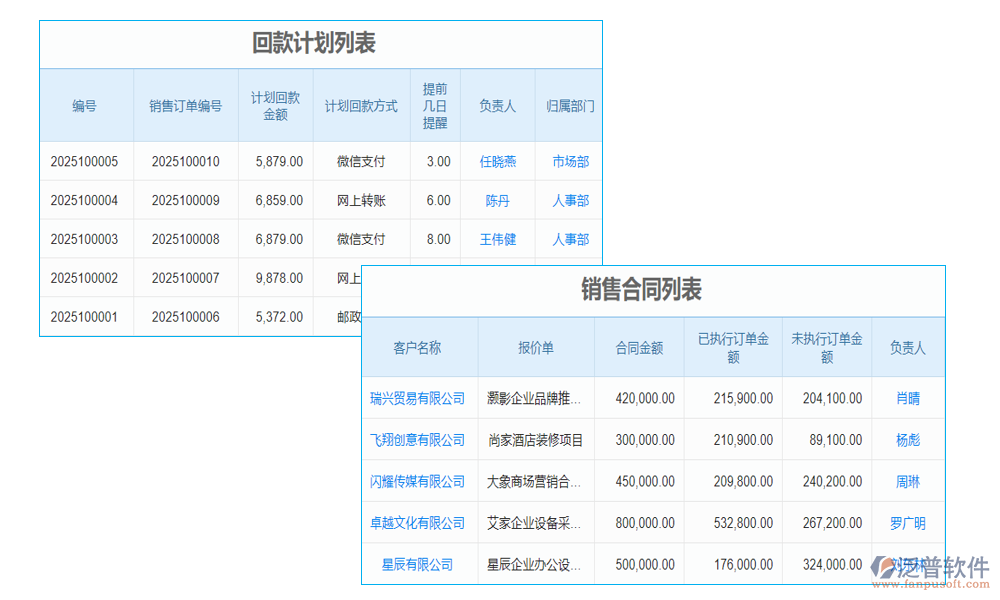 費用管理