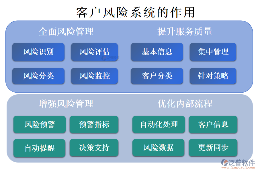 客戶管理