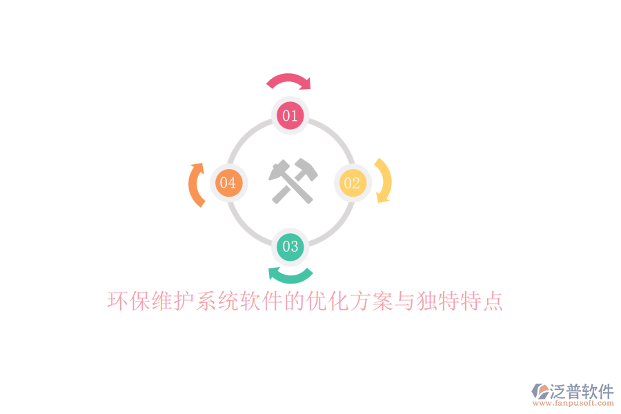 環(huán)保維護系統(tǒng)軟件的優(yōu)化方案與獨特特點