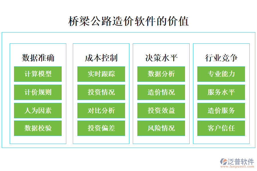 橋梁公路造價(jià)軟件