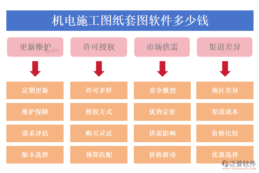 機電施工圖紙?zhí)讏D軟件多少錢?