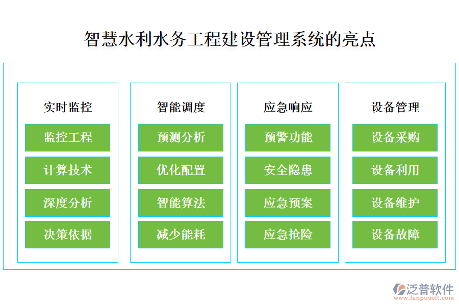 智慧水利水務(wù)工程建設(shè)管理系統(tǒng)