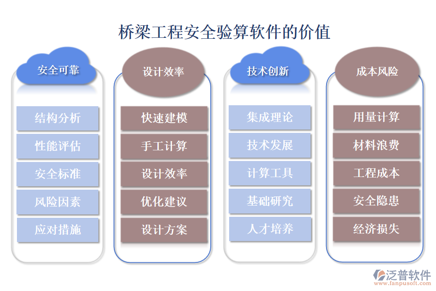 橋梁工程安全驗(yàn)算軟件