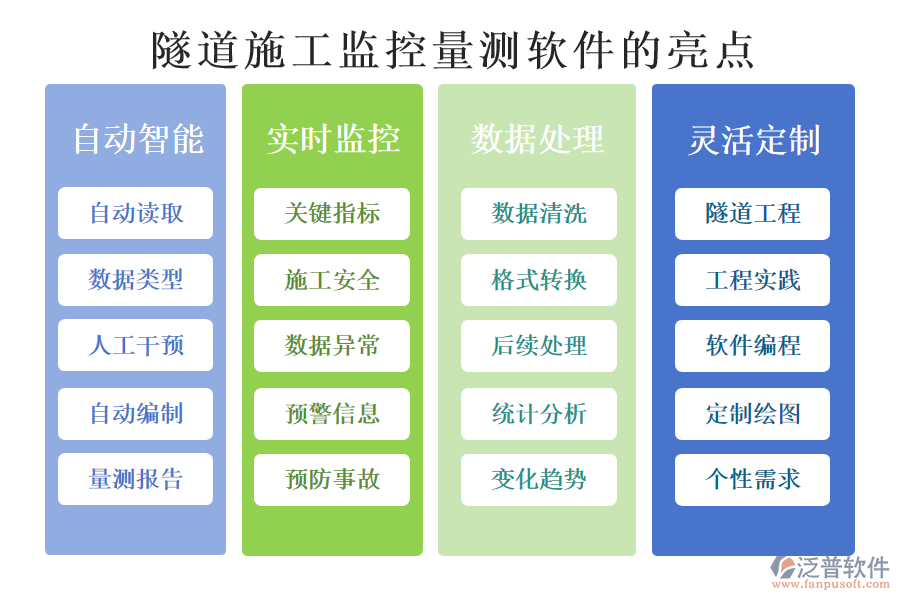 隧道施工監(jiān)控量測軟件