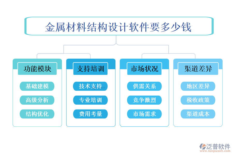 金屬材料結(jié)構(gòu)設(shè)計(jì)軟件要多少錢?