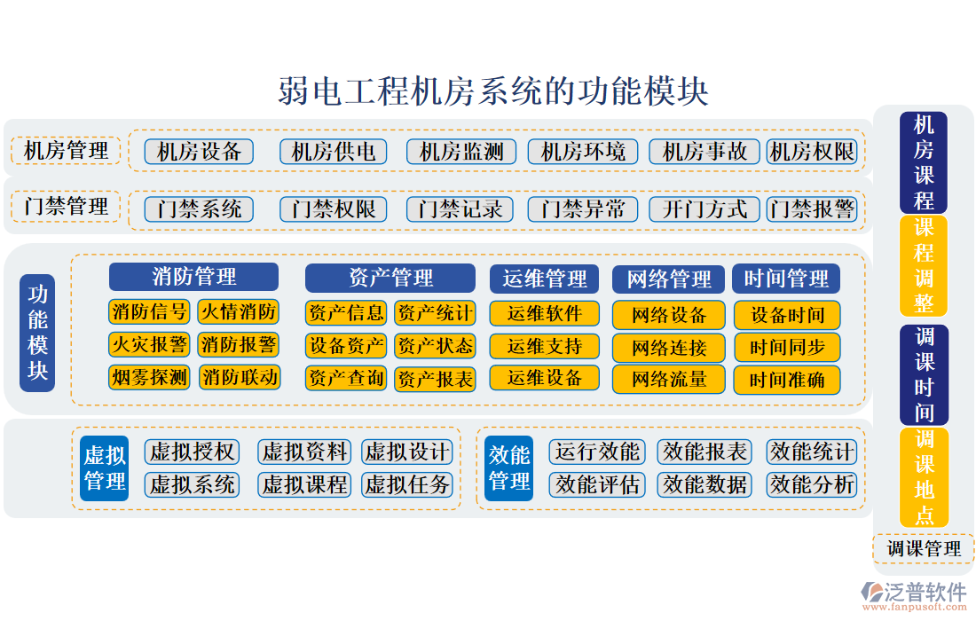 弱電工程機房系統(tǒng)