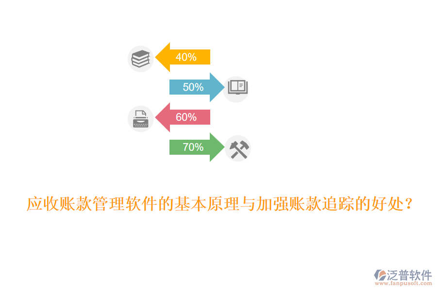 應(yīng)收賬款管理軟件的基本原理與加強(qiáng)賬款追蹤的好處？