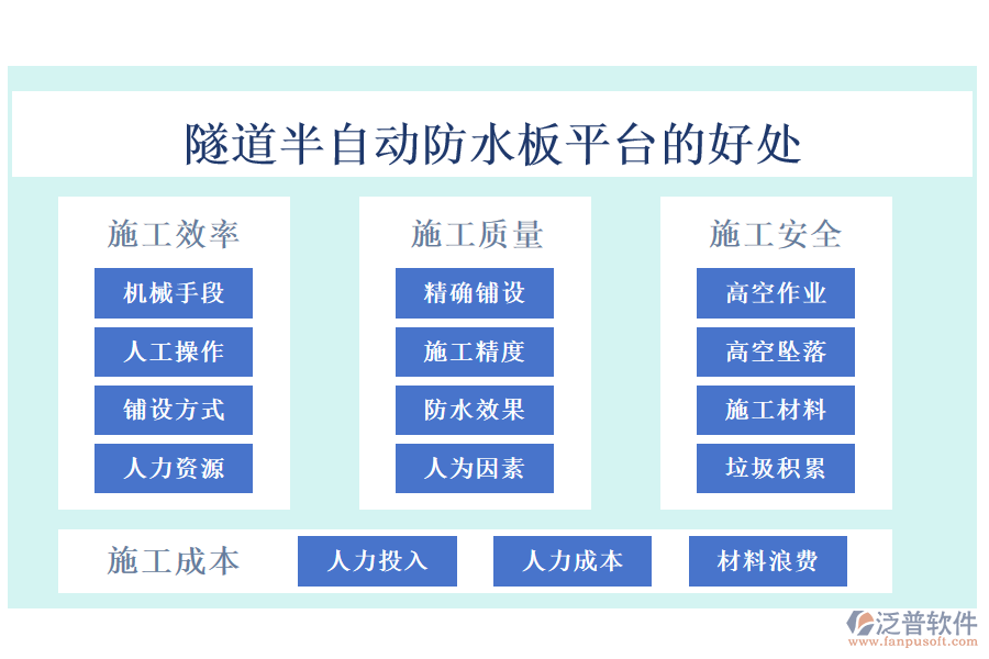 隧道半自動防水板平臺