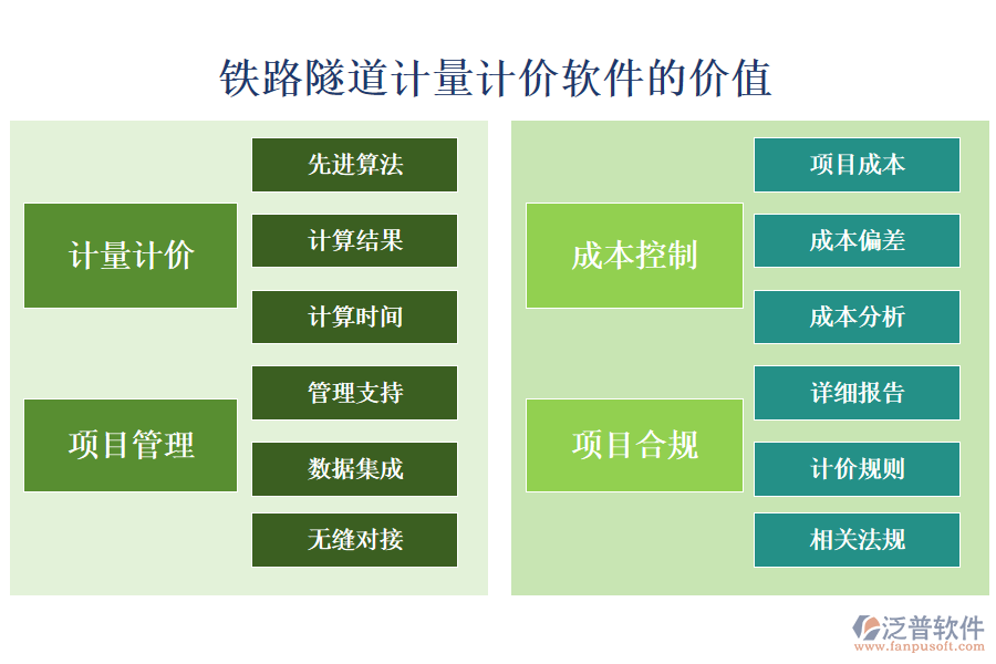 鐵路隧道計量計價軟件