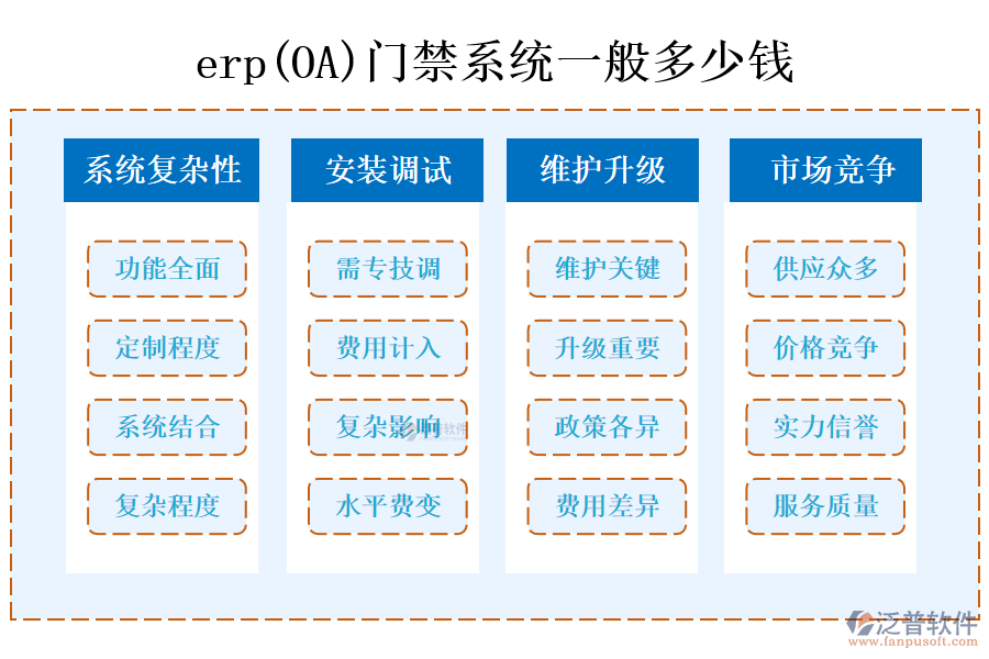 erp(OA)門(mén)禁系統(tǒng)一般多少錢(qián)?