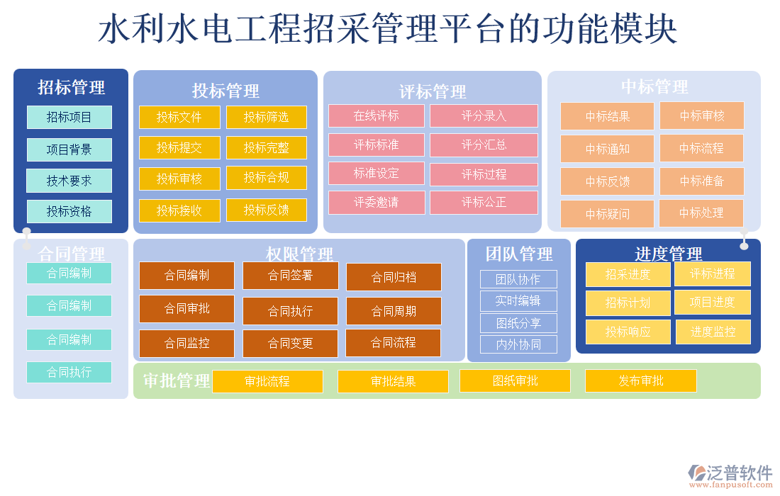 水利水電招采管理平臺