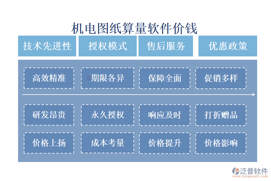 機(jī)電圖紙算量軟件價(jià)錢?