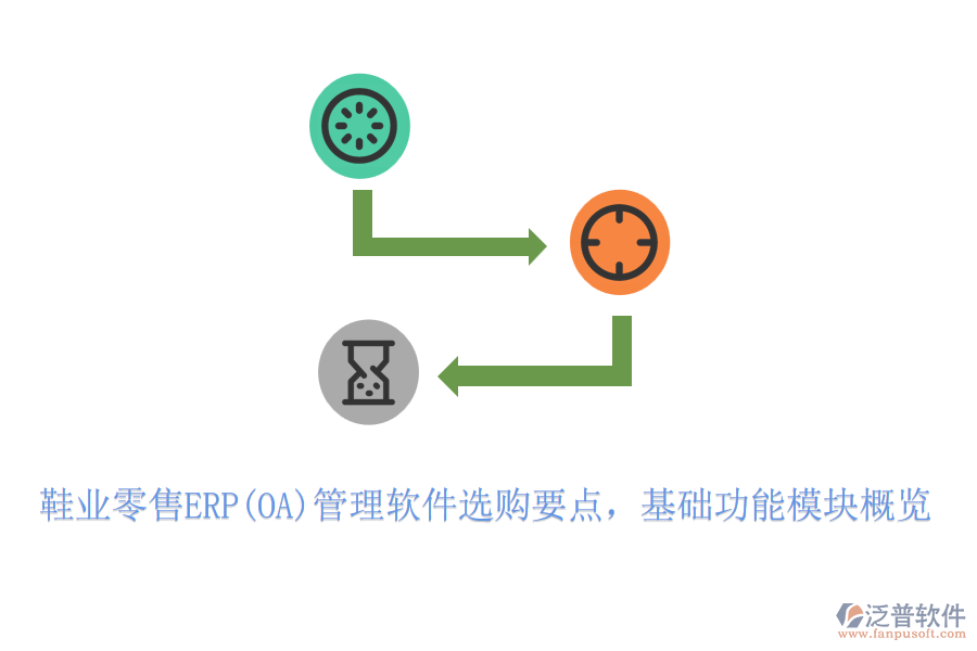 鞋業(yè)零售ERP(OA)管理軟件選購要點，基礎(chǔ)功能模塊概覽