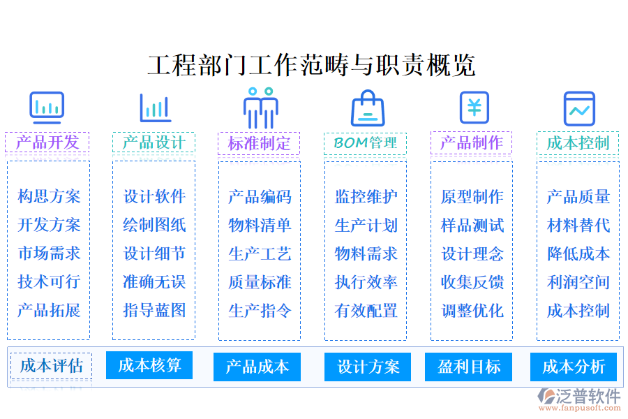 工程部門工作范疇與職責(zé)概覽