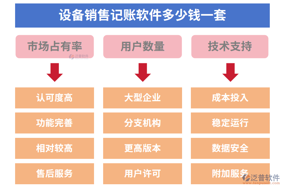 設(shè)備銷售記賬軟件多少錢一套