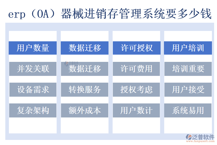 erp（OA）器械進銷存管理系統(tǒng)要多少錢