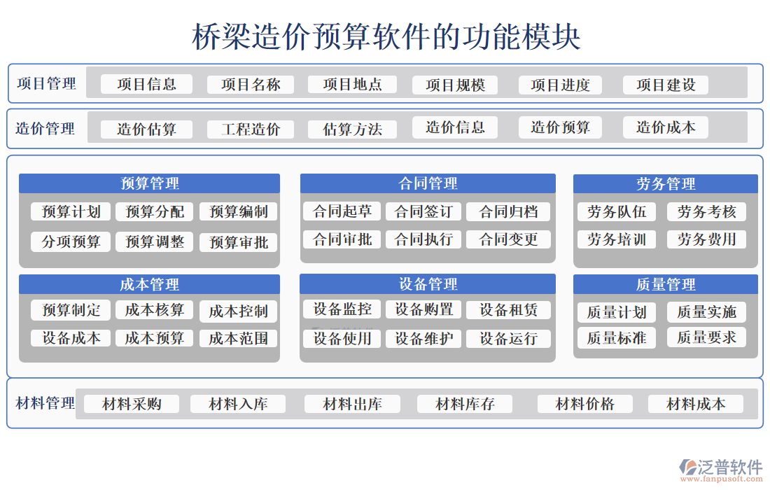 橋梁造價預算軟件