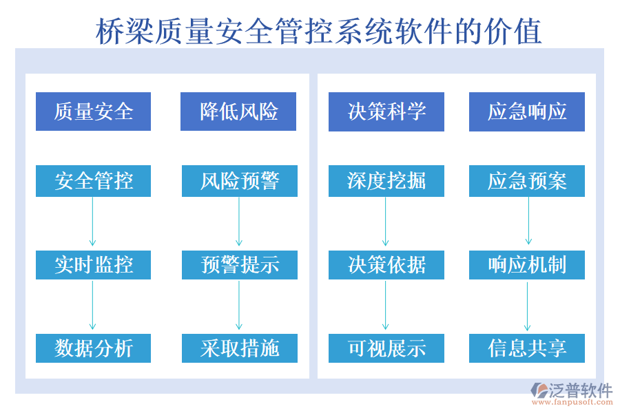 橋梁質(zhì)量安全管控系統(tǒng)軟件