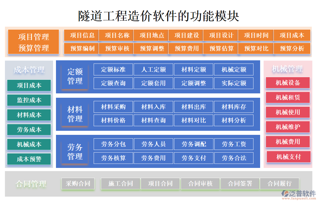 隧道工程造價(jià)軟件