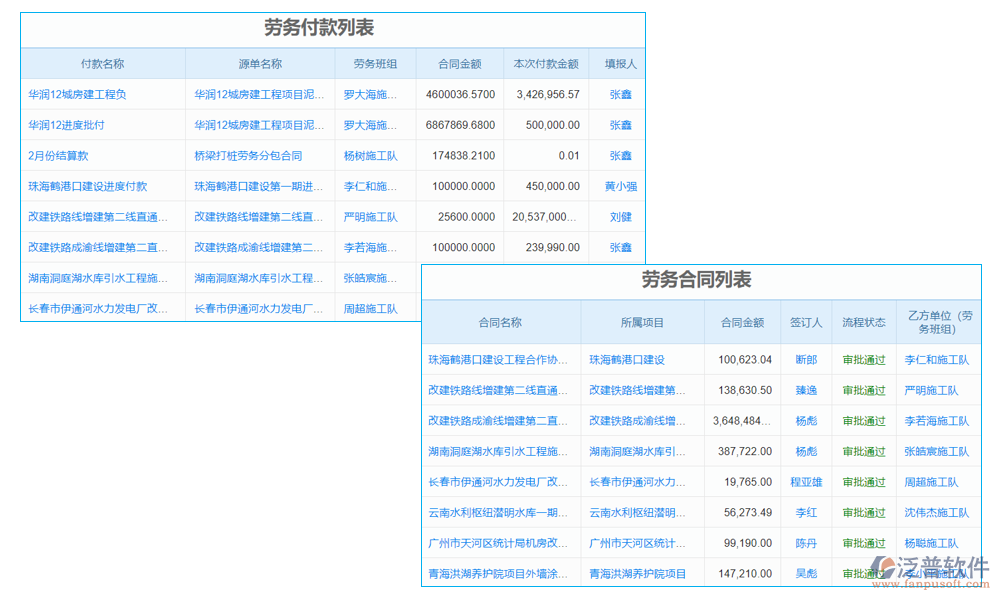 水利水電工程勞務(wù)分包平臺