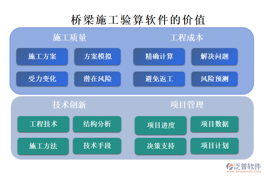 橋梁施工驗算軟件