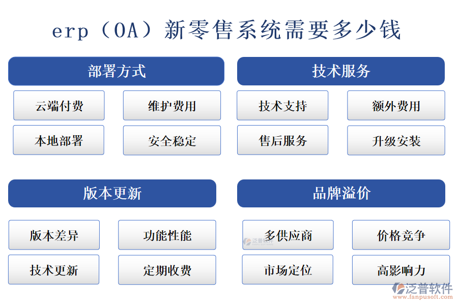 erp（OA）新零售系統(tǒng)需要多少錢