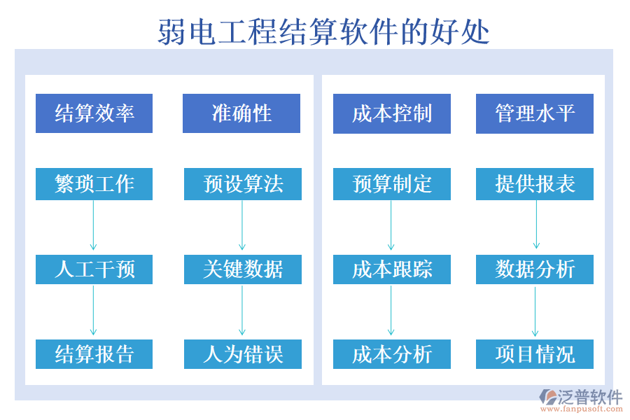 弱電工程結(jié)算軟件