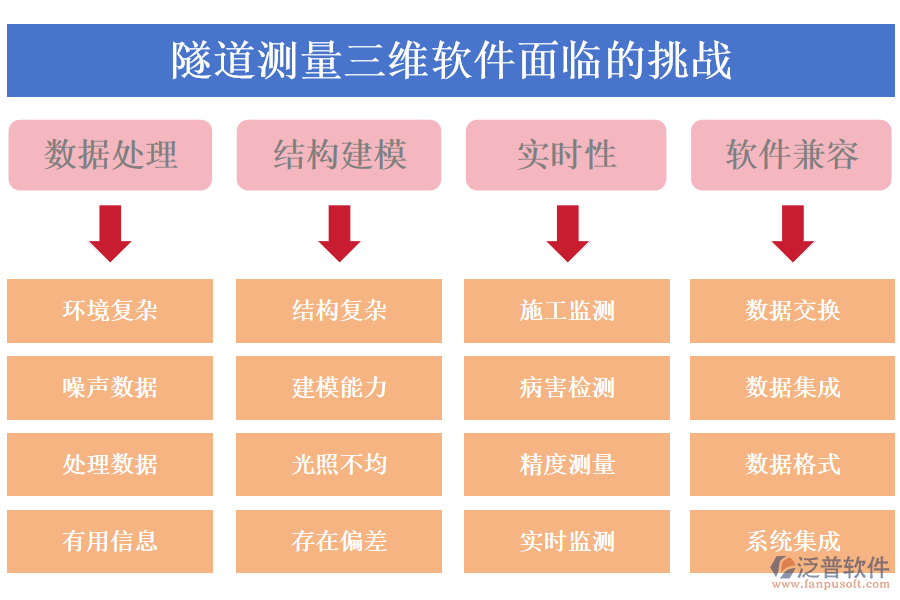 隧道測(cè)量三維軟件