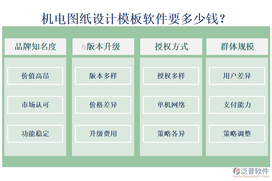 機(jī)電圖紙?jiān)O(shè)計(jì)模板軟件要多少錢(qián)?