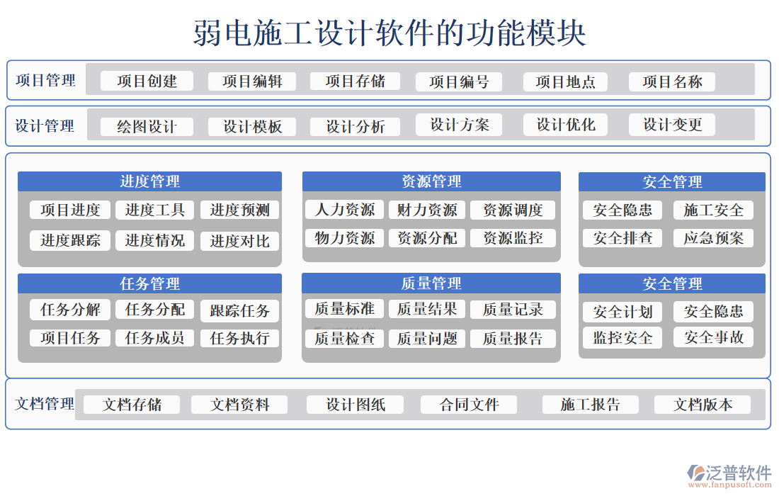 弱電施工設(shè)計(jì)軟件