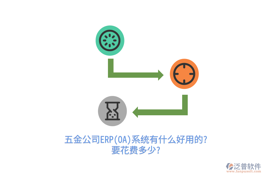 五金公司ERP(OA)系統(tǒng)有什么好用的?要花費(fèi)多少?