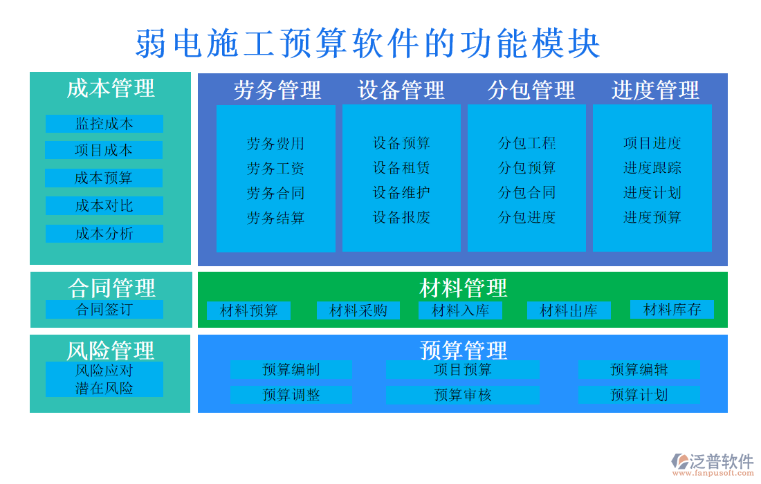 弱電施工預算軟件