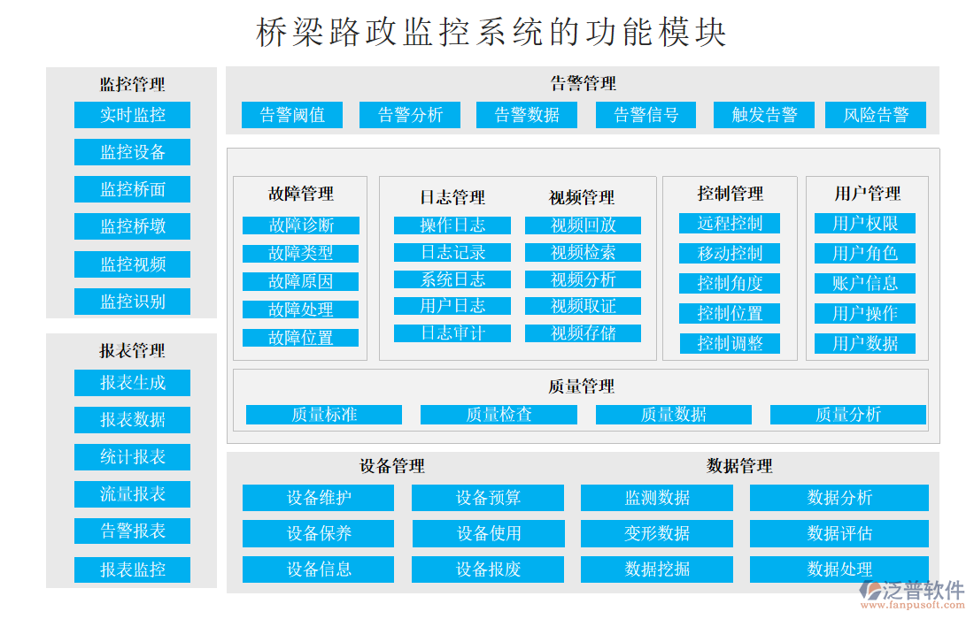 橋梁路政監(jiān)控系統(tǒng)