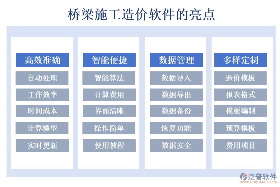 橋梁施工造價(jià)軟件