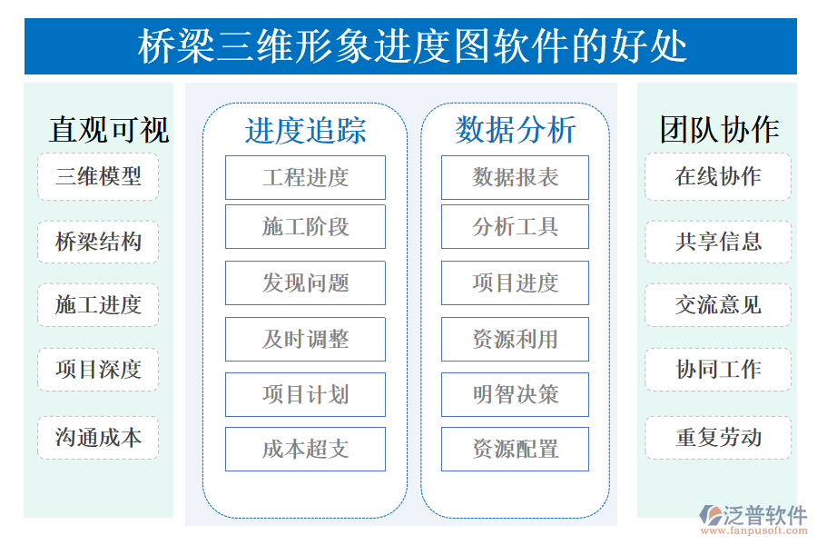 橋梁三維形象進度圖軟件