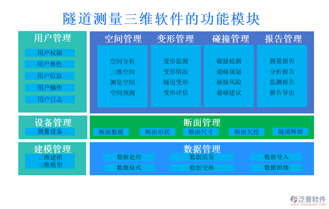 隧道測(cè)量三維軟件