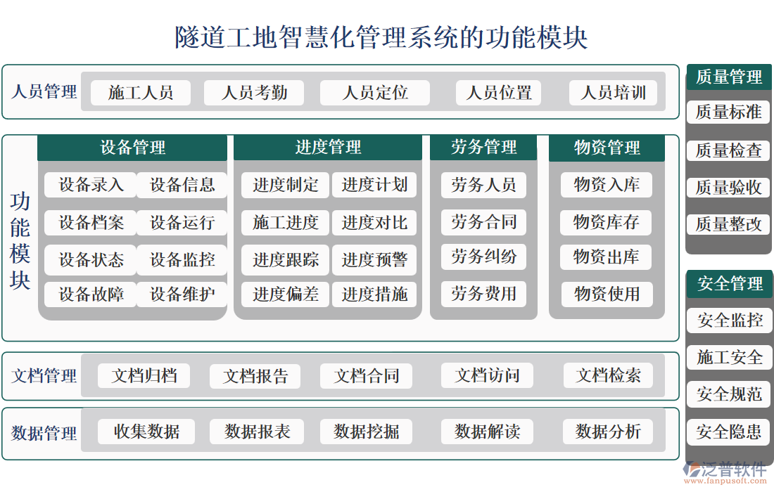 隧道工地智慧化管理系統(tǒng)