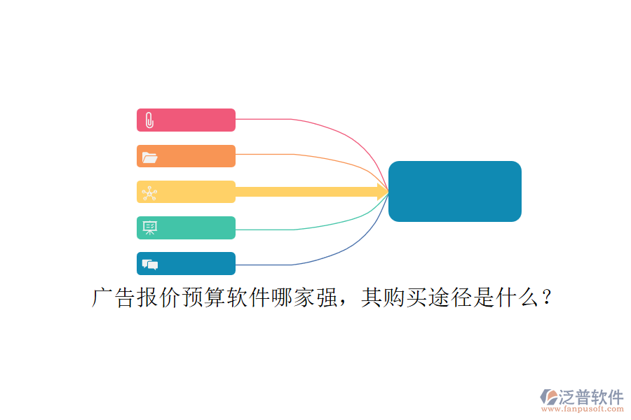 廣告報價預算軟件哪家強，其購買途徑是什么？