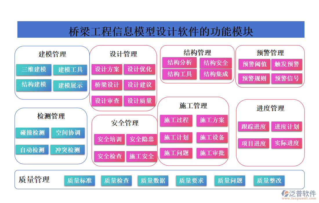 橋梁工程信息模型設計軟件