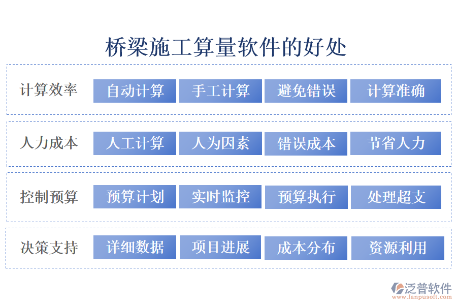 橋梁施工算量軟件