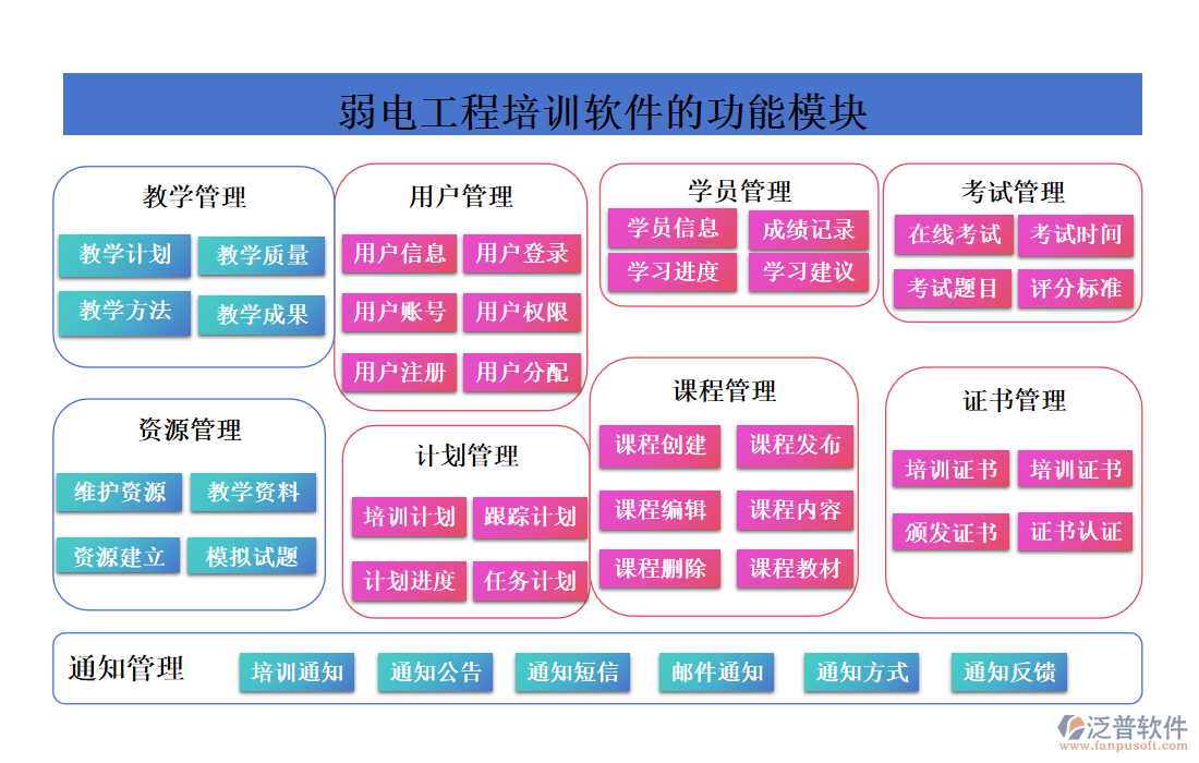 弱電工程培訓(xùn)軟件