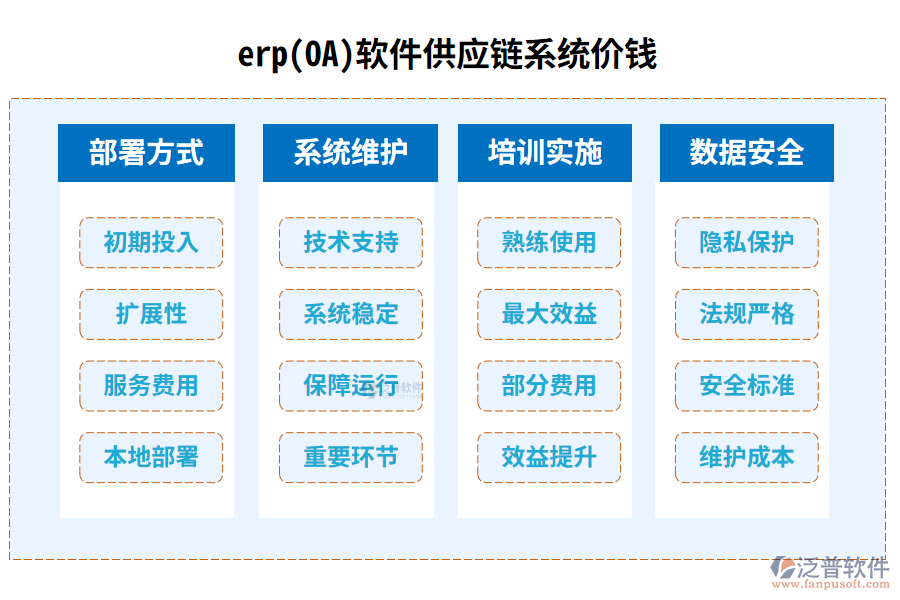 erp(OA)軟件供應(yīng)鏈系統(tǒng)價(jià)錢