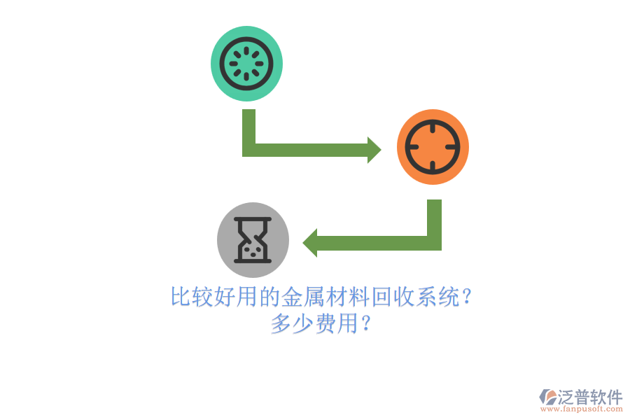 比較好用的金屬材料回收系統(tǒng)？ 多少費(fèi)用？