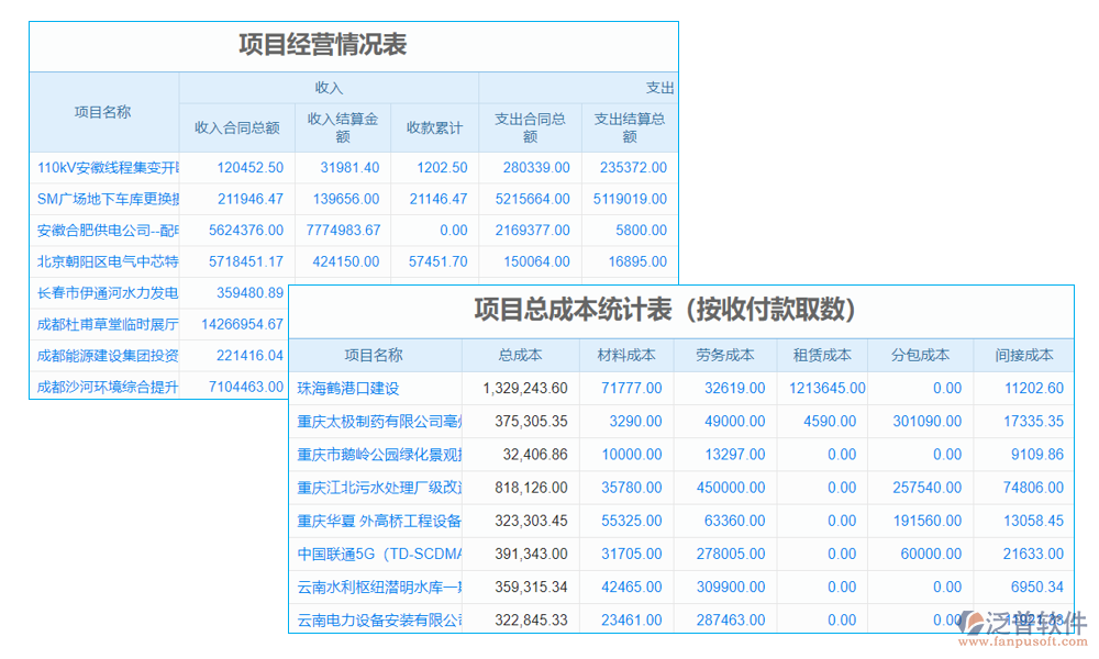 弱電安防預算軟件