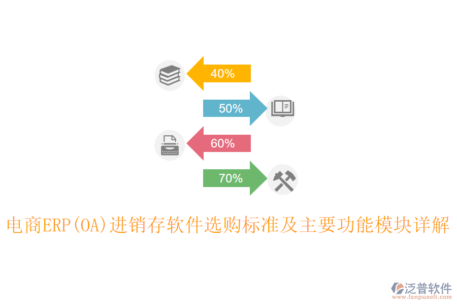 電商ERP(OA)進(jìn)銷存軟件選購標(biāo)準(zhǔn)及主要功能模塊詳解