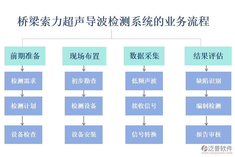 橋梁索力超聲導(dǎo)波檢測(cè)系統(tǒng)