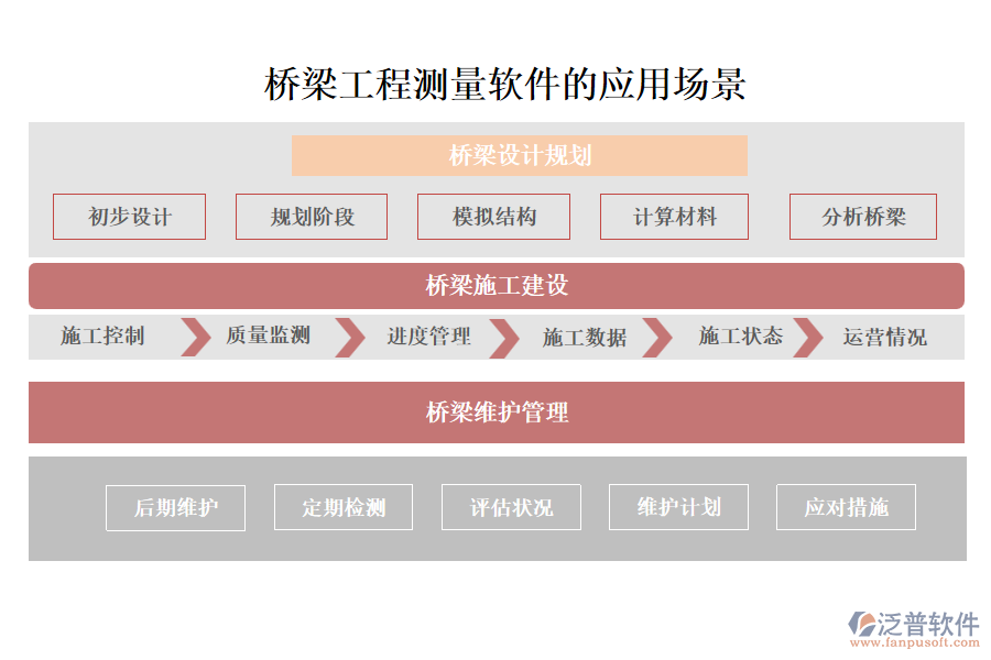 橋梁工程測量軟件